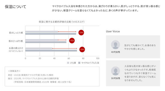 マイクロバブルエビデンスカタログ_保湿について_S.jpg