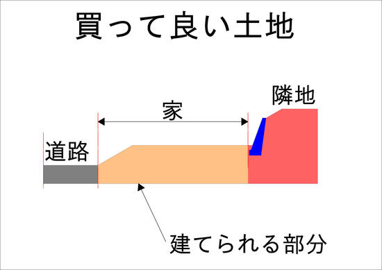 買って良い土地02.JPG