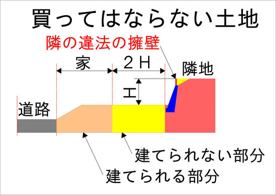 買って良い土地01.JPG