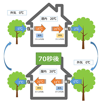 pic-air_conditioning-lt50pro-mechanism.png